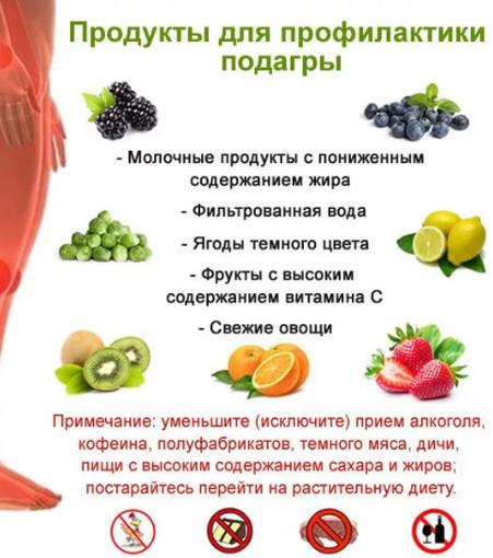 Что такое подагра локтей и как ее лечить