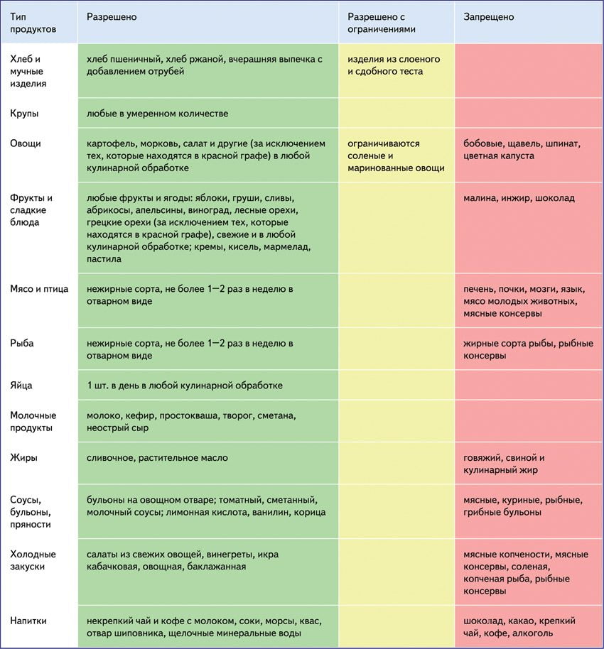 Подагра ног и жжение стопы