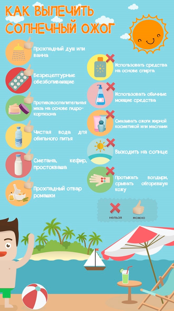 как вылечить солнечный ожог