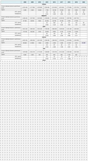 Атипичные пневмонии статистика по россии
